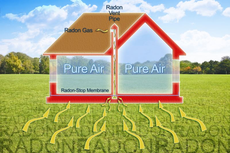 Radon Mitigation
